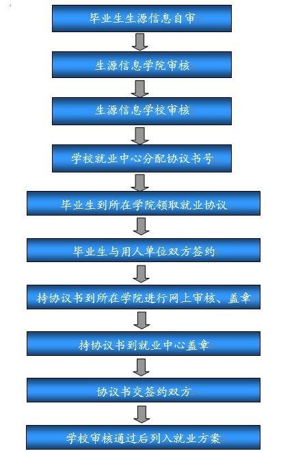 http://www.job.cqu.edu.cn/UserFiles/Image/137834261932528308.jpg