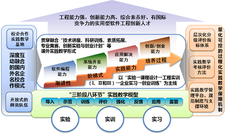 教学成果